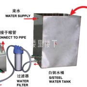 【燕屋加湿器】设置在燕屋内的加湿系统没有想象中的简单