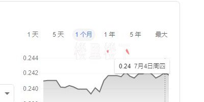 2019年7月马来西亚物价表全面情况排查