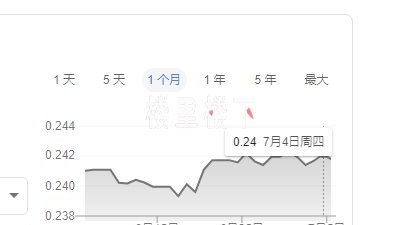 新型冠状病毒肺炎期间的2020年马来西亚物价水平公示