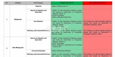 事情发展超出预期，10月马来西亚沙巴入境政策收紧